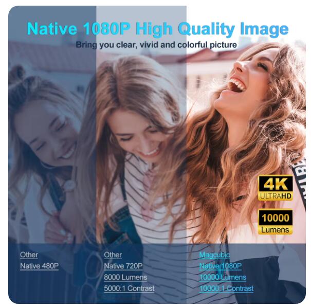 Magcubic 4K Android 11 Projector Native 1080P 390ANSI HY320 Dual Wifi6 BT5.0 1920*1080P Cinema portable Projetor upgrated HY300