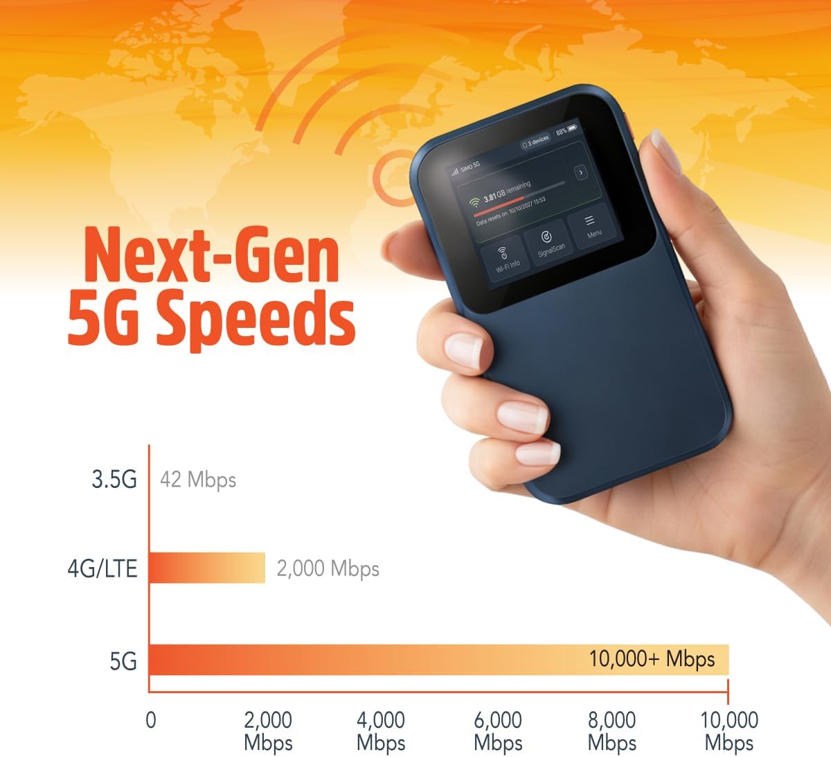 Solis Edge – 5G Hotspot Device, Bundle Includes Lifetime Data (12GB Per Year) and 10GB Global Data, WiFi in 140+ Countries, Access 300+ Mobile Carrier