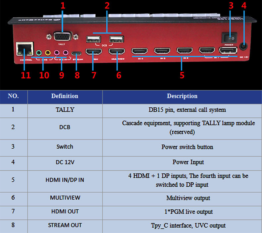 DeviceWell HDS7105 Super Mini Switcher 4 HDMI-Cable - Compatible Video Switcher for New Media Live Youtube Ins TV Broadcasts
