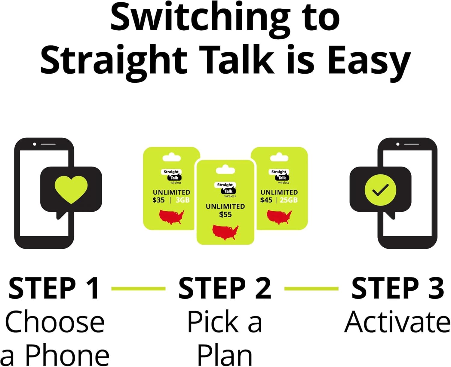 Straight Talk Keep Your Own Phone (KYOP) CDMA/GSM Duo SIM Card Kit, Verizon/T-Mobile Compatible