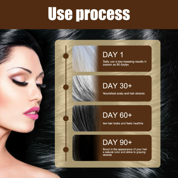 White Hair Treatment Serum Nourishing Scalp Restore Darken Natural Color Repairing Damage Gray Hairs Black Hair Care Essence