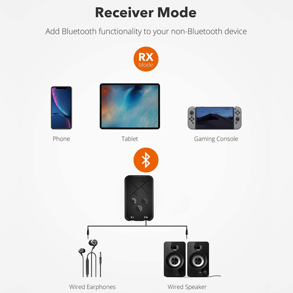 Bluetooth Receiver Transmitter 2 in 1 Stereo APTX Wireless Aux Audio Receiver 3.5mm Jack RCA Car Adapter for TV PC BT 5.0, 4.2