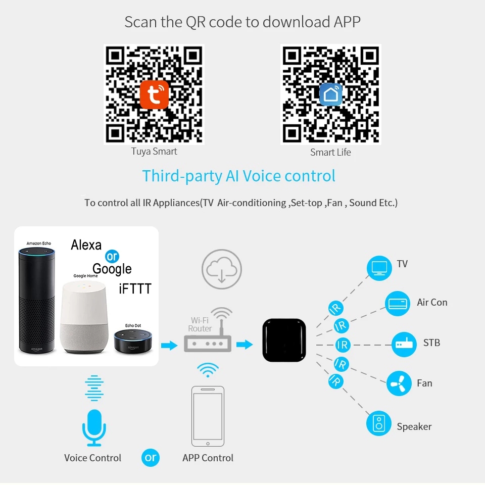 Tuya WiFi IR Remote Control for Air Conditioner TV, Smart Home Infrared Universal Remote Controller For Alexa,Google Home