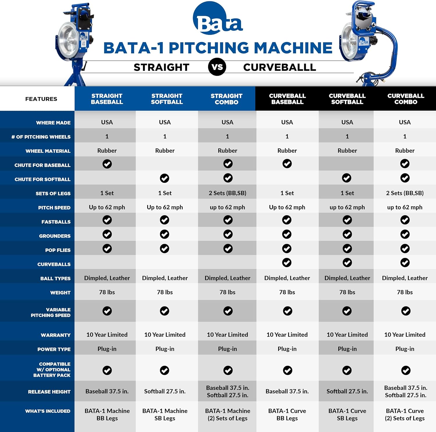 BATA Baseball Wheel Pitching Machine, Youth and Adult Automatic Pitch Machine for Baseballs, Practice Training Equipment