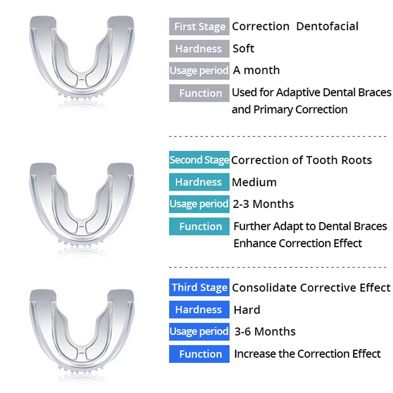 Mouth Braces Instanted Silicone Smile Teeth Alignment Trainer Teeth Retainer Mouth Guard Protective Tooth Tray 3 Stages