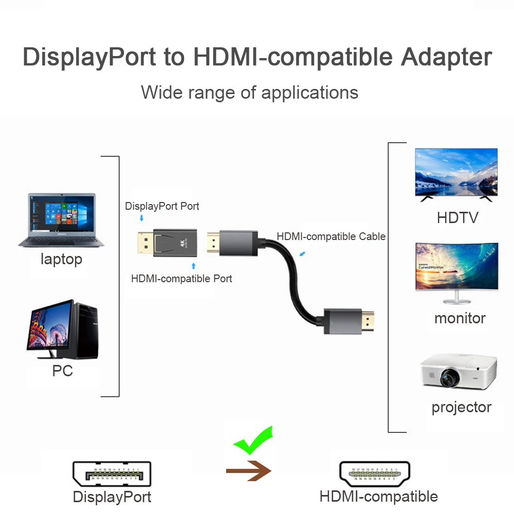 DisplayPort to HDMI-Compatible Adapter DP Male to Female HDMI-Compatible Video Audio Cable HD 4K for PC TV Laptop