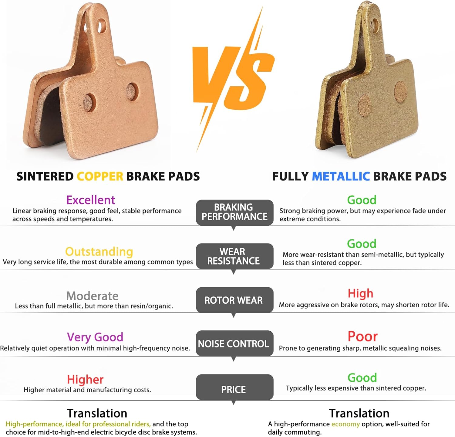 JERBOR Brake Pads for Aventon Pace/Sinch/Soltera/Level/Aventure/Abound, Copper-Based sintered Rear Front Disc Brakes Brake Pad Accessories, Ebike Repl