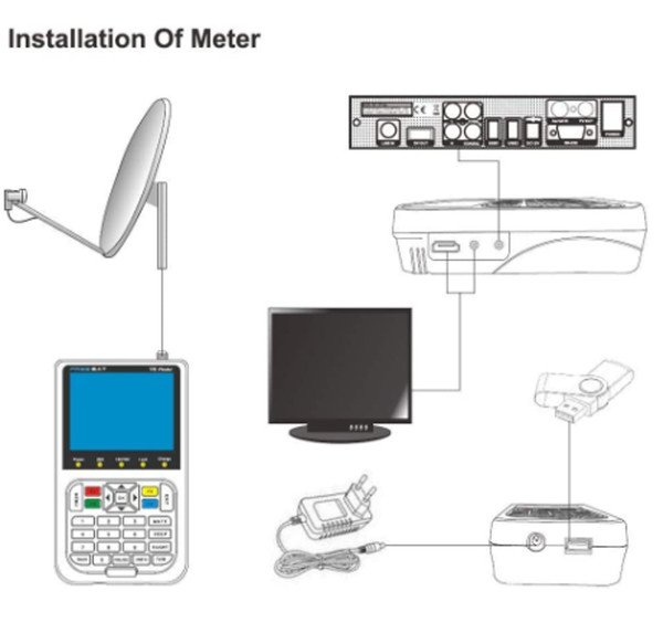 V8 Finder Meter SatFinder Digital Satellite Finder DVB S/S2/S2X HD 1080P Receptor TV Signal Receiver Sat Decoder Location Finder