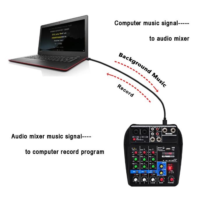 A4 Sound Mixing Console Bluetooth USB Record Computer Playback 48V Phantom Power Delay Repaeat Effect 4 Channels USB Audio Mixer