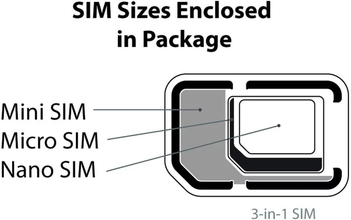 Straight Talk Keep Your Own Phone (KYOP) CDMA/GSM Duo SIM Card Kit, Verizon/T-Mobile Compatible