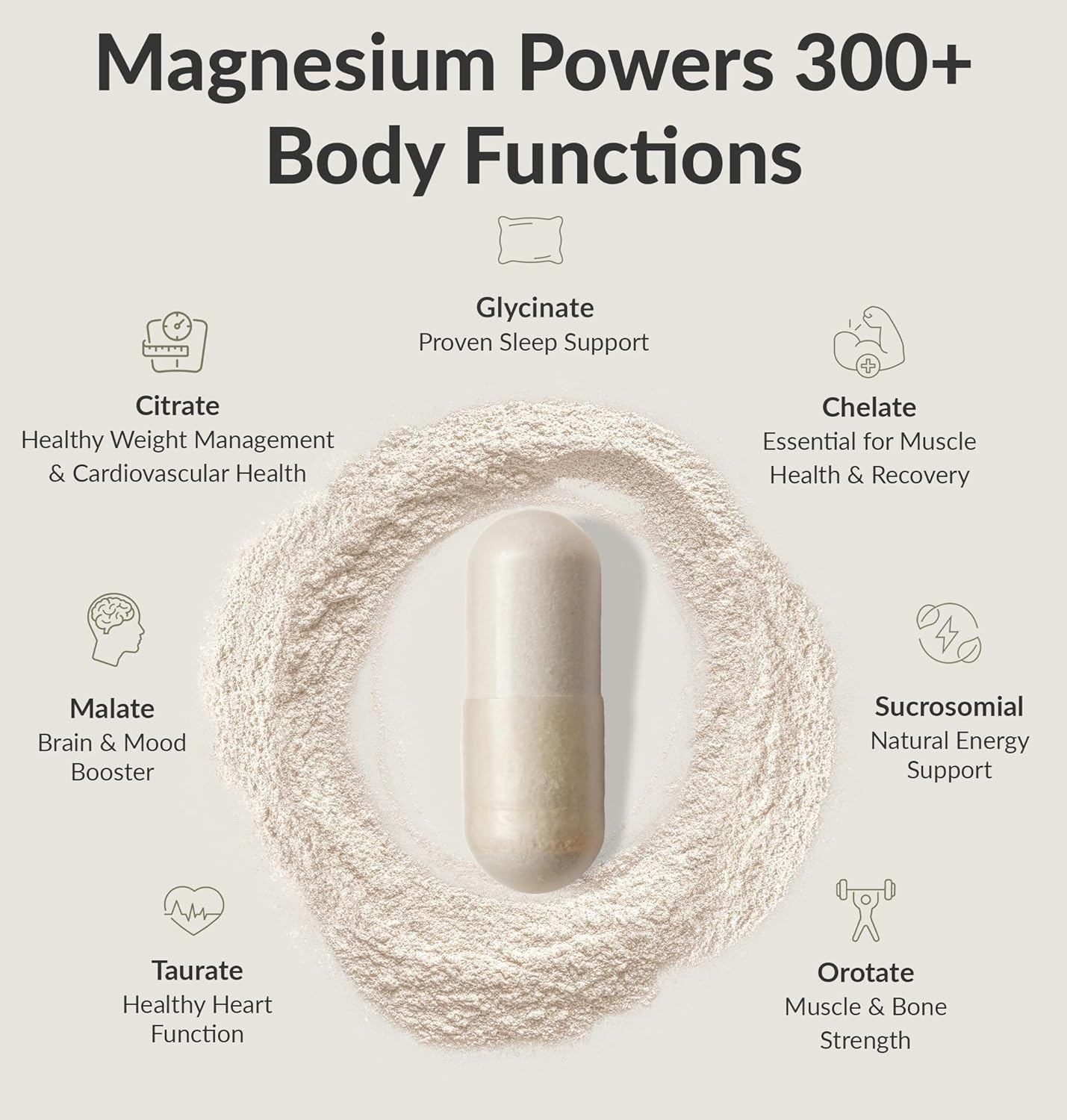 Magnesium Breakthrough Supplement 4.0 - Has 7 Forms of Magnesium: Glycinate, Malate, Citrate, and More - Natural Sleep and Brain Supplement - 90 Capsu