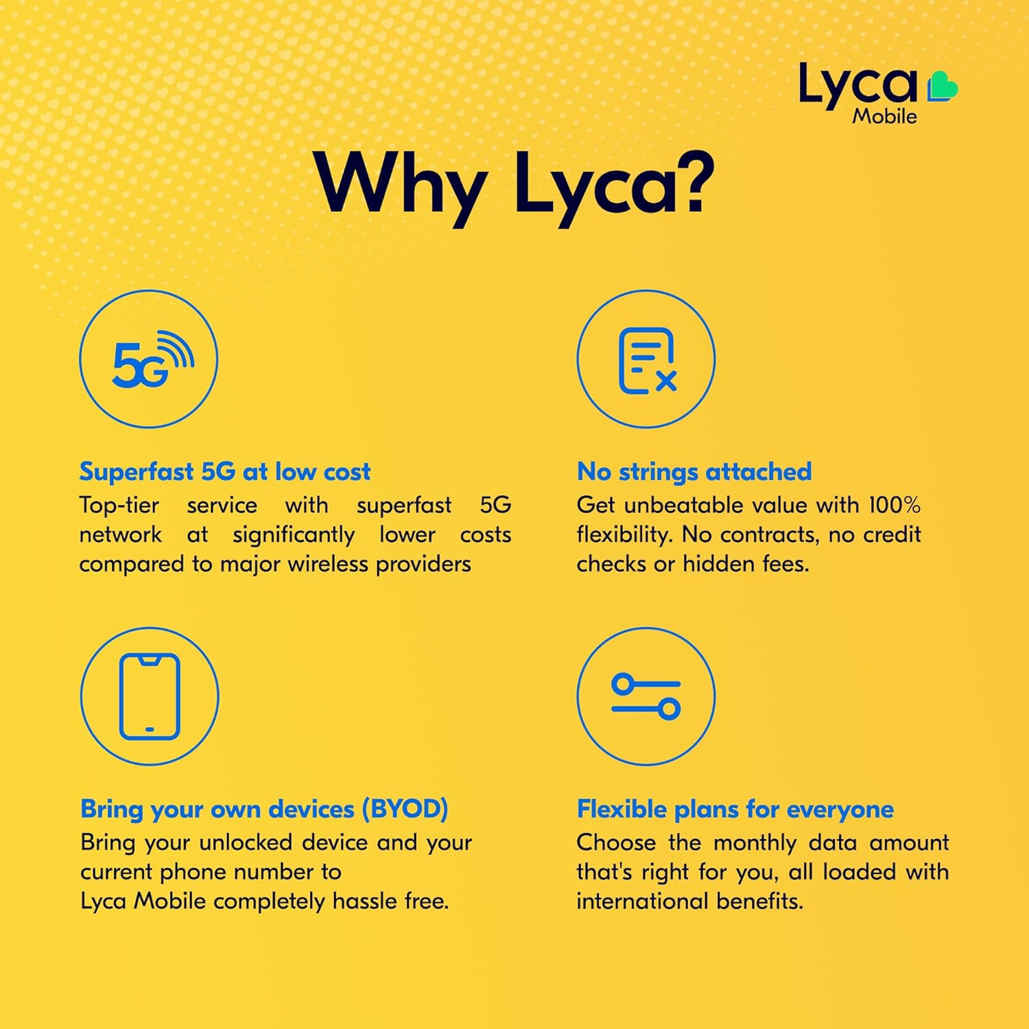 Lyca Mobile USA Prepaid 5G/4G SIM Card | $19 Plan | Unlimited Talk, Text & Data | 5GB High Speed Data (5GB Hotspot) | 30 Days