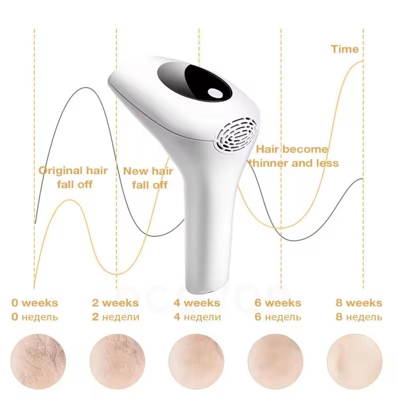 IPL Hair Removal Device 990000 Flashes for Women Painless Permanent Laser Epilator for Body Bikini and Facial Hair Home Use