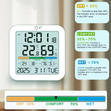 Multifunctional Hygrometer with Backlit LCD Digital Magnetic Clock Temperature Humidity Meter for Humidity Gauge Meter Sensor